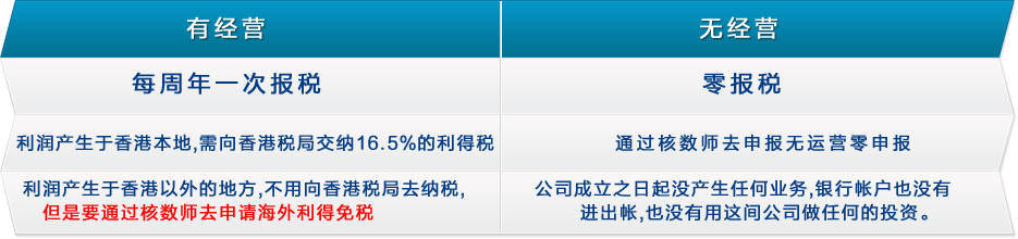 香港公司稅務管理